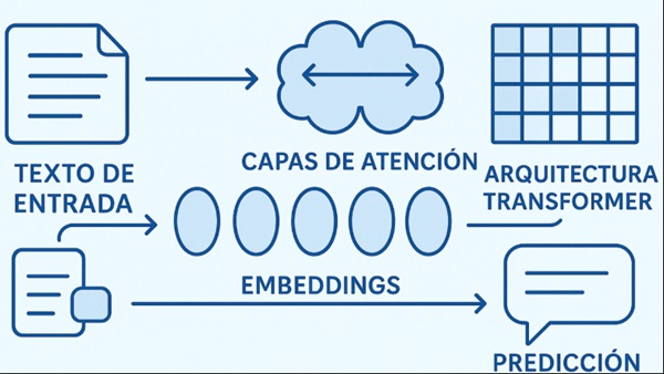 chatgpt alucinaciones pruebas medicina derecho finanzas (3)