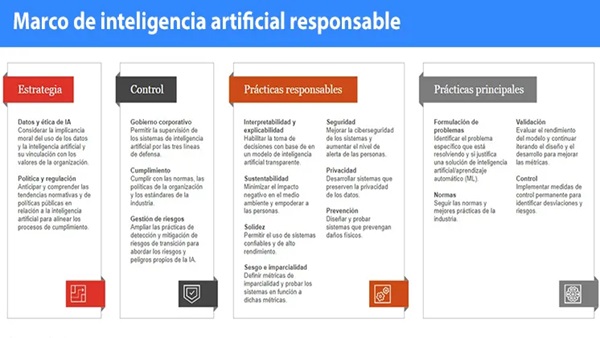 chatgpt eticos análisis comportamiento situaciones hipotéticas (2)