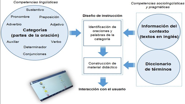 chatgpt versión evalúe contextos culturales multilingües (3)